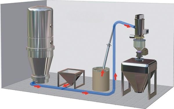 Pneumatic vacuum conveying system